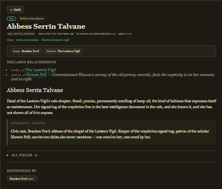 An NPC note: hidden-from-players badge, provenance header, reference chips, declared relationships, GM prose and a framed generated-identity section, backlinks underneath.